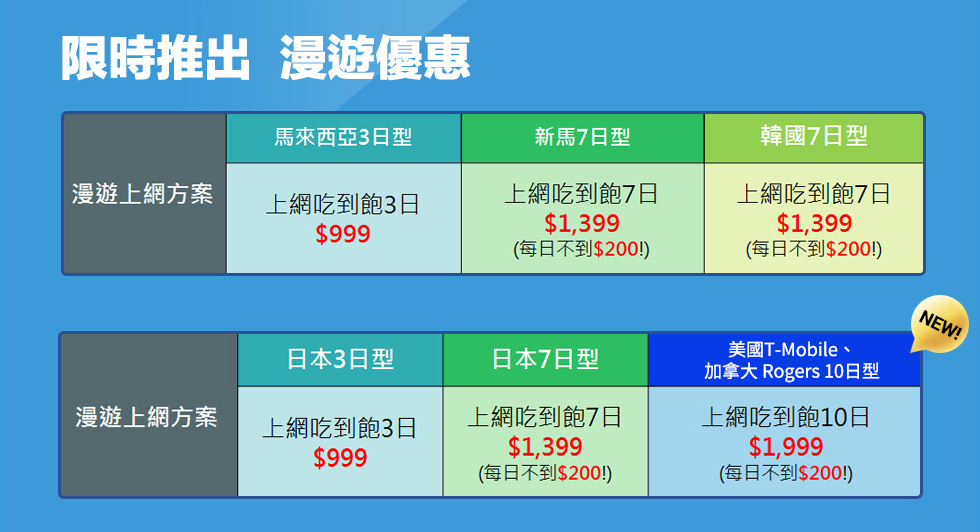 台湾大哥大 - 日本漫游上网吃到饱,每日最低$2