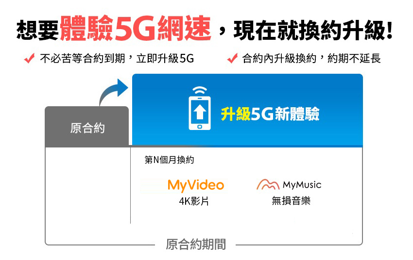 換約升級5g 台灣大哥大 Open Possible 能所不能