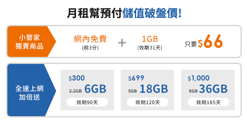 挑站預付卡儲值破盤價