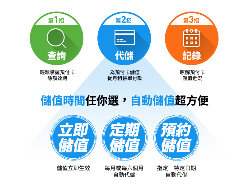 服務功能3大招