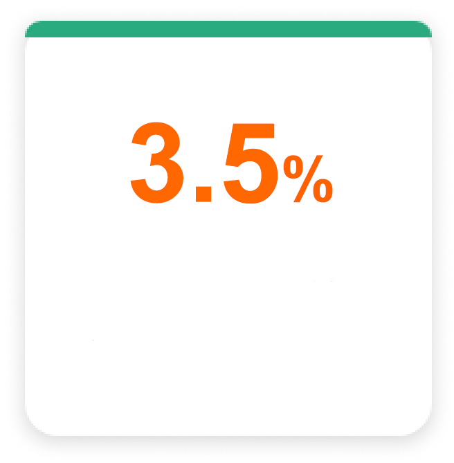 5G電信費3.5%回饋