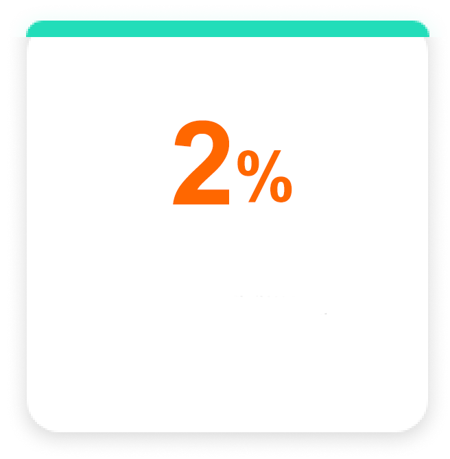 所有加油站消費5%回饋