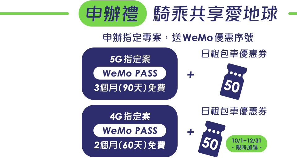 申辦禮 騎乘共享愛地球 申辦指定專案，送WeMo優惠序號 5G指定案 WeMo PASS 3個月(90天)免費+日租包車優惠券$50 10/1~12/31限時加碼4G指定案 WeMo PASS 3個月(90天)免費+日租包車優惠券$50