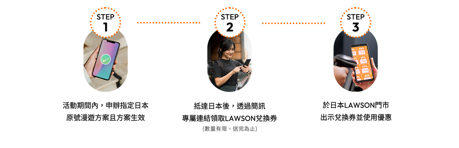 STEP1. 活動期間內，申辦指定日本 原號漫遊方案且方案生效，STEP2.抵達日本後，透過簡訊專屬連結領取LAWSON兌換券(數量有限，送完為止)，STEP3.於日本LAWSON門市出示兌換券並使用優惠 