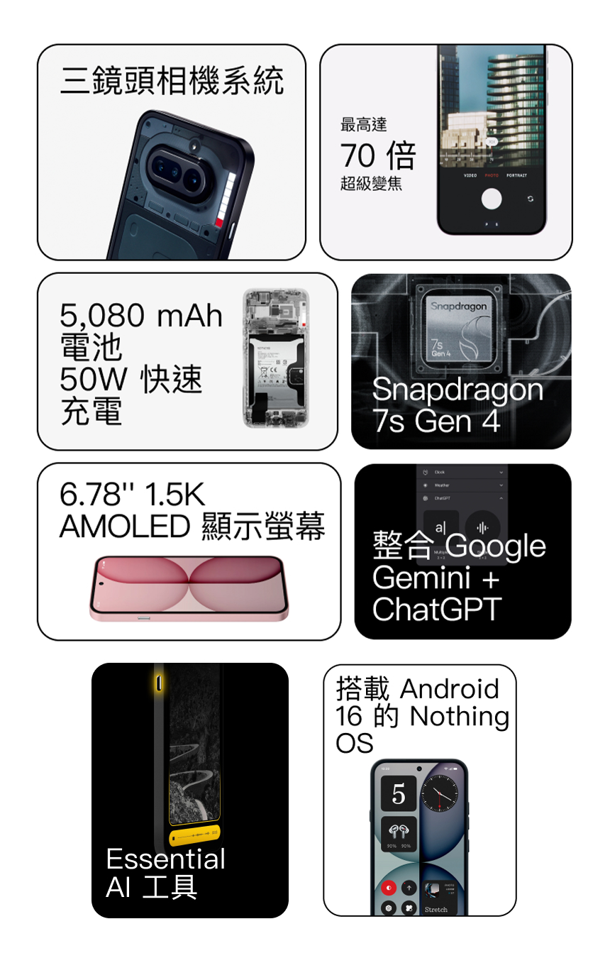 三鏡頭相機系統 最高達70倍超級變焦 Essential AI 工具 5,080 mAh 電池 50W 快速充電 Snapdragon 7s Gen 4 6.78 1.5K
                            AMOLED 顯示螢幕 整合 Google Gemini + ChatGPT 搭載 Android 16 的 Nothing OS