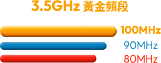 業界最大100MHz最大頻寬