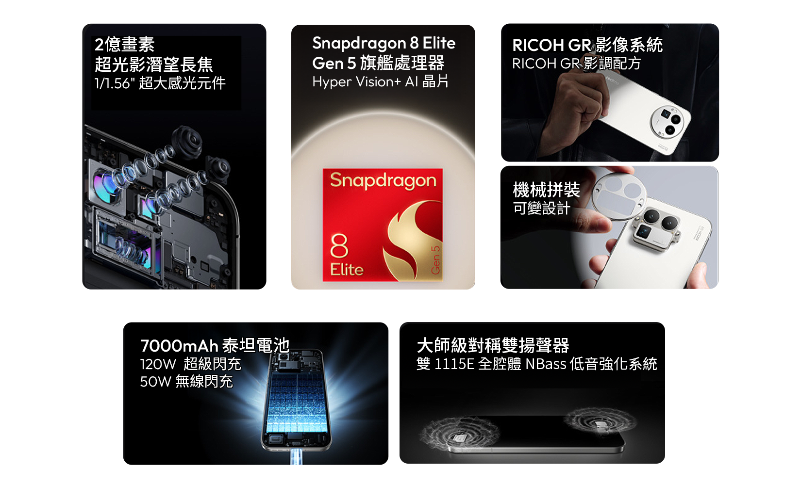 2億畫素 超光影潛望長焦 /  1/1.56