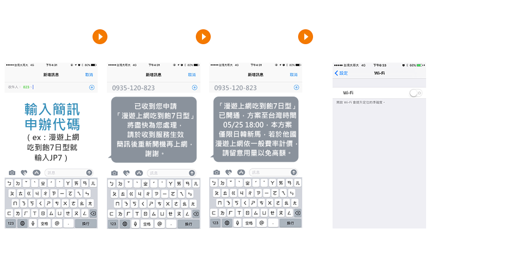 使用823簡訊申辦說明