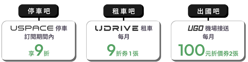 USPACE停車訂閱期間內享9折 UDRIVE租車9折券1張，訂閱優惠期間共享3張 UGO機場接送每月100元折價券2張(總共6張)