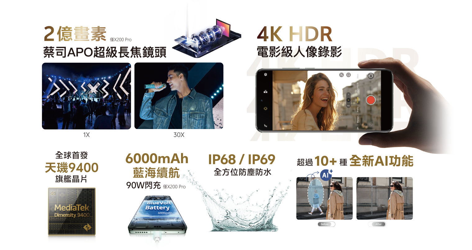 2億畫素(僅X200 Pro)蔡司APO超級長焦鏡頭 4K HDR電影級人像錄影 全球首發天璣9400旗艦晶片 6000mAh藍海續航90W閃充(僅X200 Pro) IP68/IP69全方位防塵防水 超過10+種全新AI功能