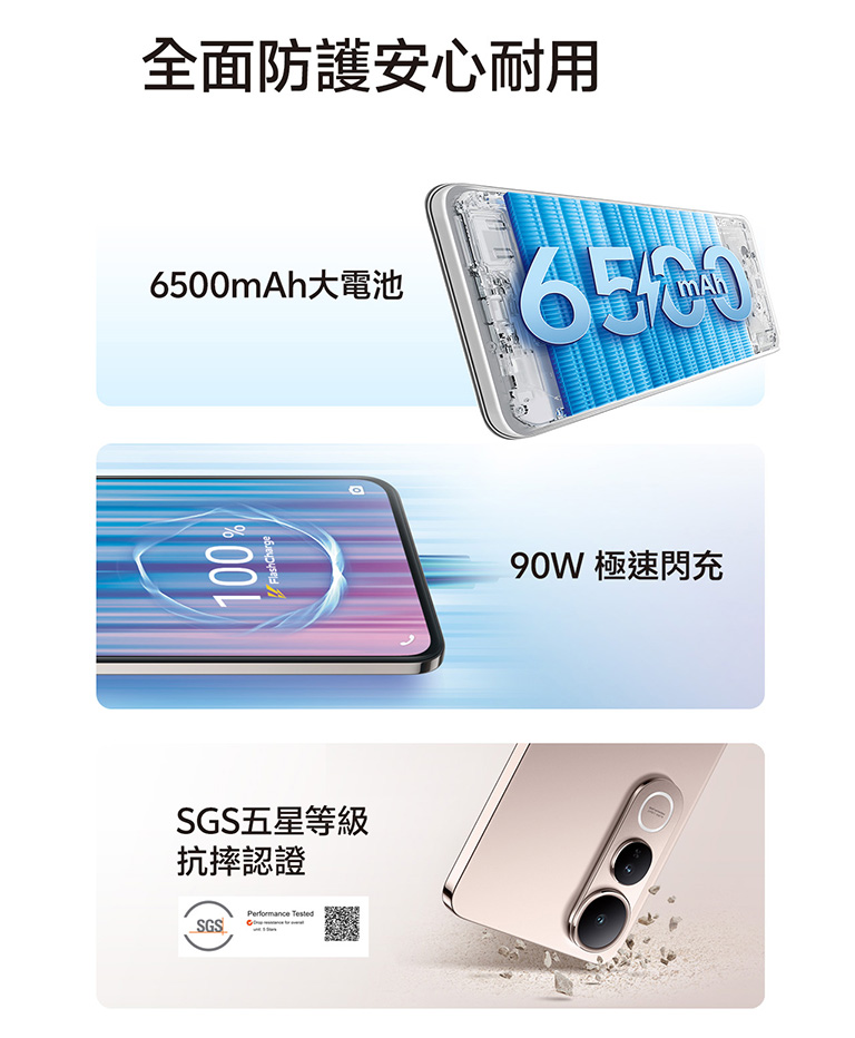 全面防護安心耐用 6500mAh大電池 99W極速閃充 SGS五星等級抗摔認證