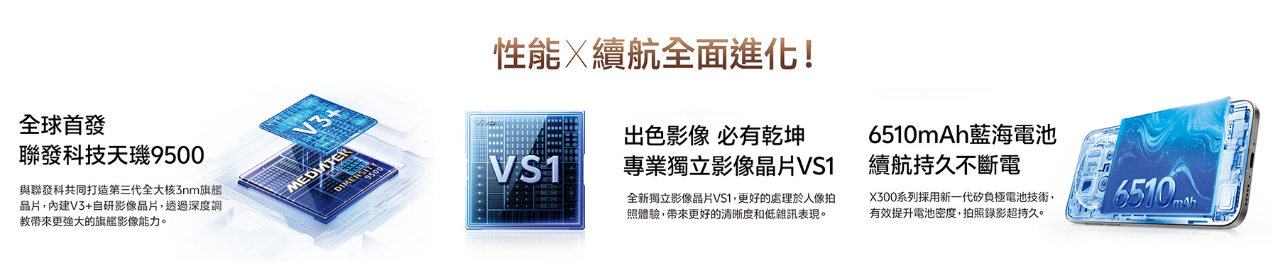 性能X續航全面進化！全球首發 聯發科技天璣9500 與聯發科共同打造第三代全大核 3nm旗艦晶片，內建V3+自研影像晶片，透過深度調教帶來更強大的旗艦影像能力 出色影像 必有乾坤 專業獨立影像晶片VS1 全新獨立影像晶片VS1，更好的處理人像拍照體驗，帶來更好的清晰度和低雜訊表現 6510mAh藍海電池 續航持久不斷電 X300系列採用新一代矽負極電池技術，有效提升電池密度，拍照錄影超持久d
