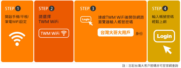 TWM WiFi使用步驟