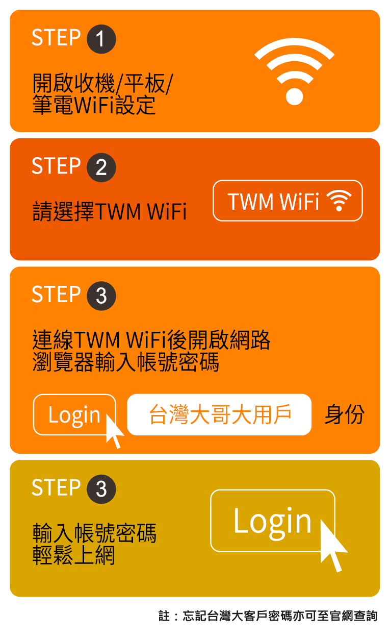 TWM WiFi使用步驟