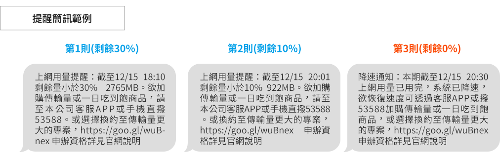 簡訊用量提醒