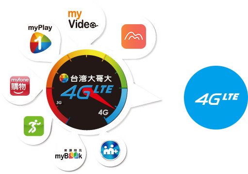 4G LTE 應用服務更多元