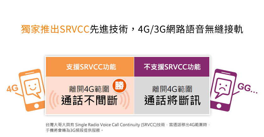 SRVCC