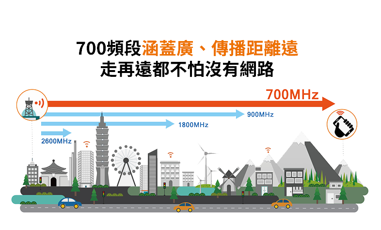 4G LTE 優勢