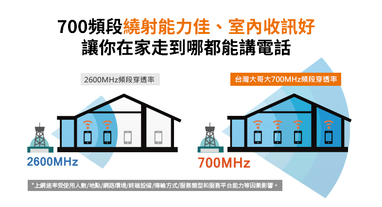 4G LTE 優勢