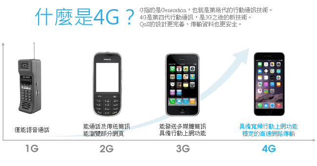 4G LTE 優勢