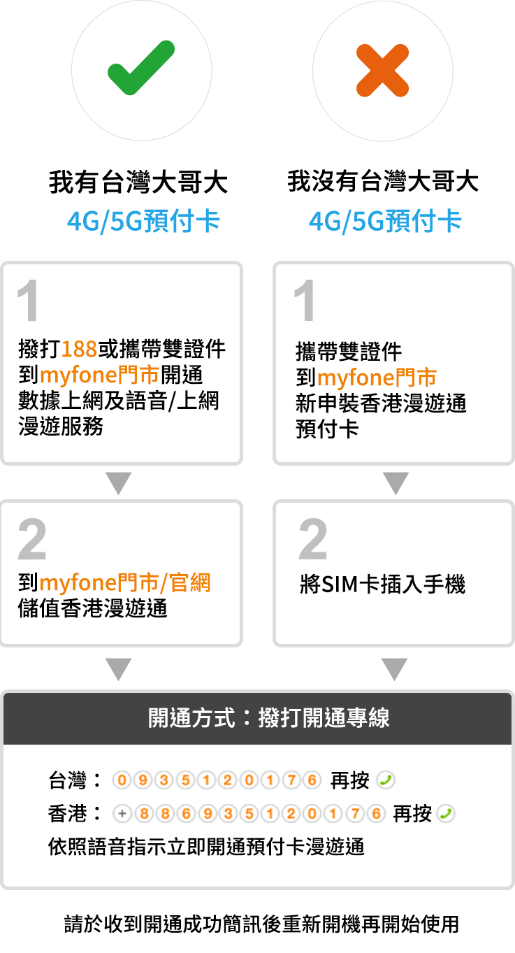 台灣大哥大預付卡漫遊通 香港漫遊通