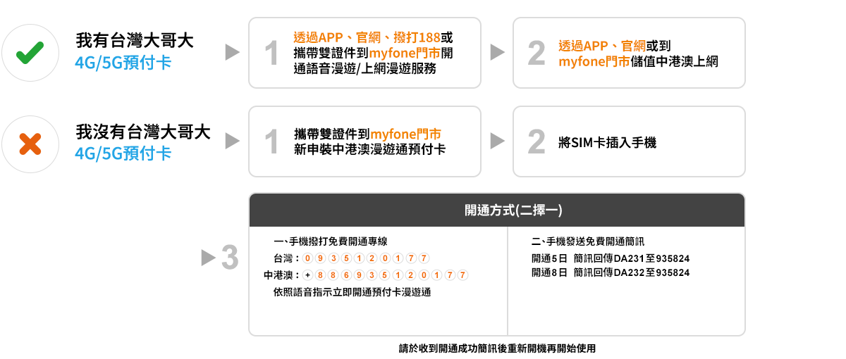 語音儲值購買方式