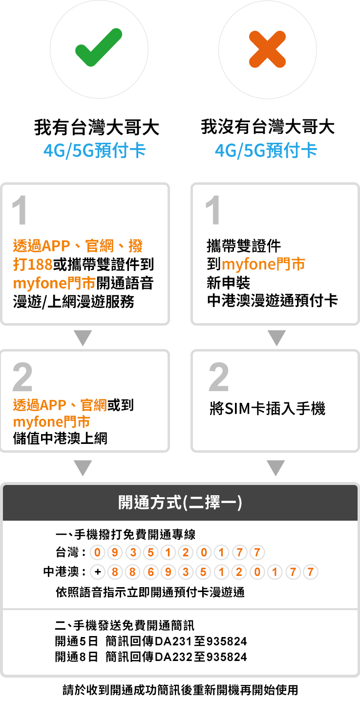 語音儲值購買方式