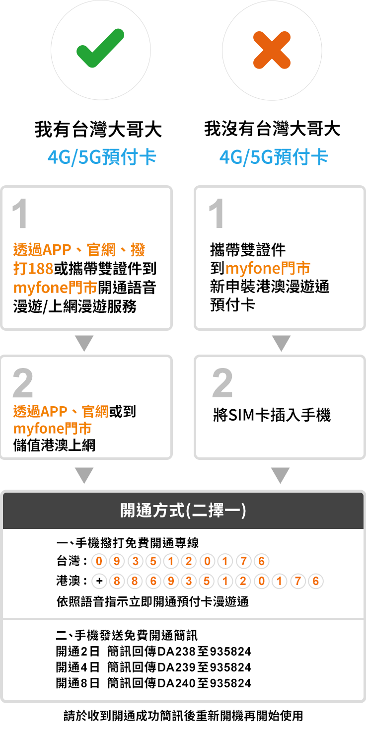 語音儲值購買方式