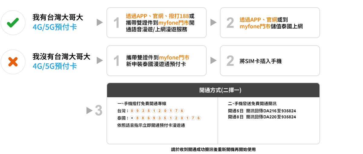 語音儲值購買方式