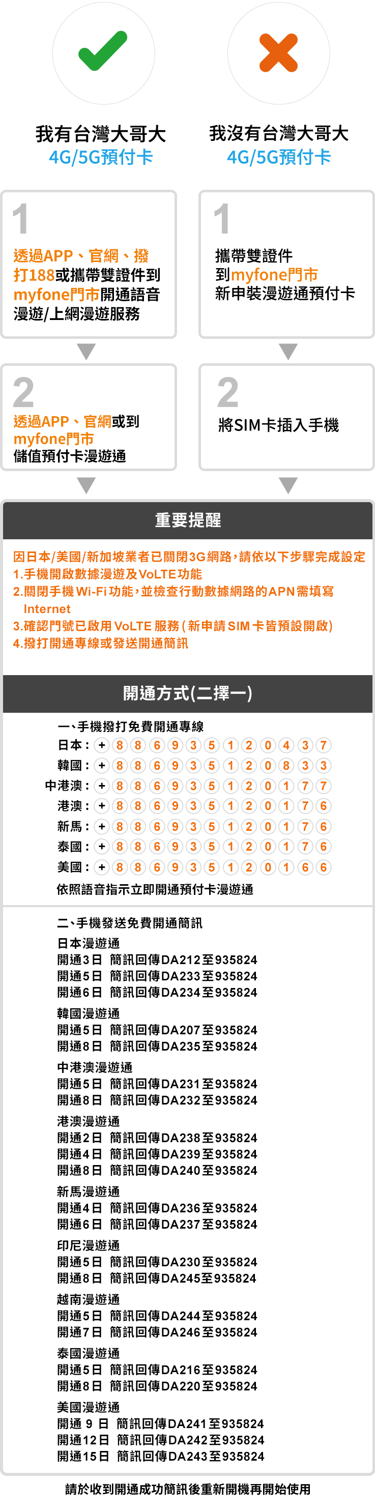 語音儲值購買方式