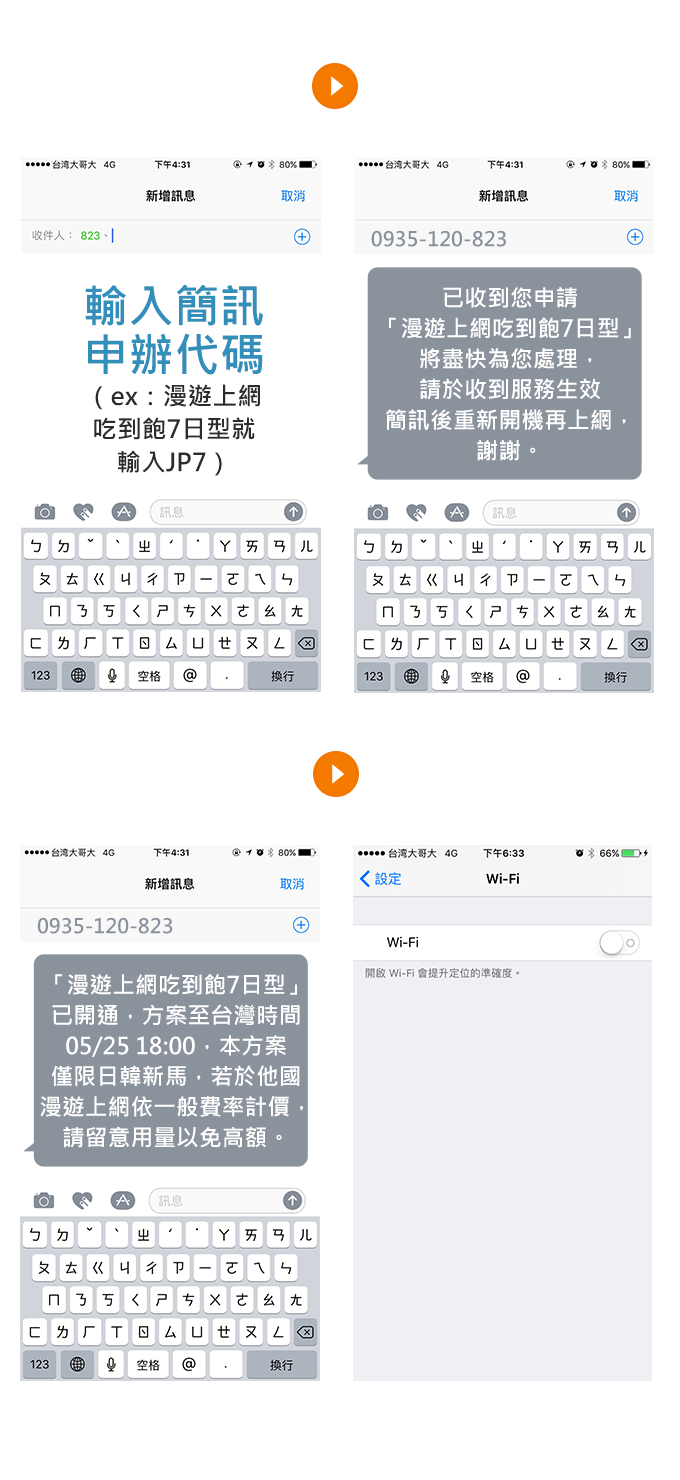使用823簡訊申辦說明