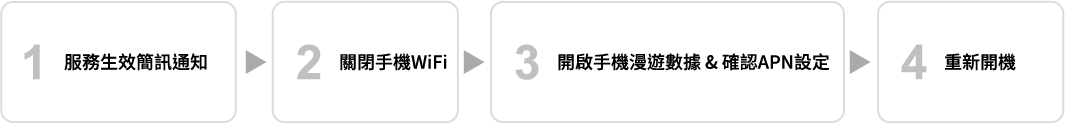 出國手機設定步驟