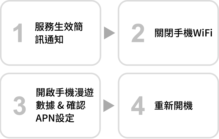 出國手機設定步驟